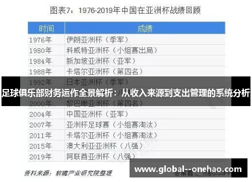 足球俱乐部财务运作全景解析：从收入来源到支出管理的系统分析