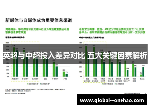 英超与中超投入差异对比 五大关键因素解析 英超与中超投入差异对比 五大关键因素解析