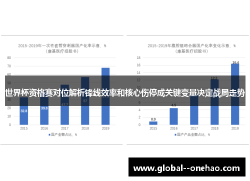 世界杯资格赛对位解析锋线效率和核心伤停成关键变量决定战局走势 世界杯资格赛对位解析锋线效率和核心伤停成关键变量决定战局走势