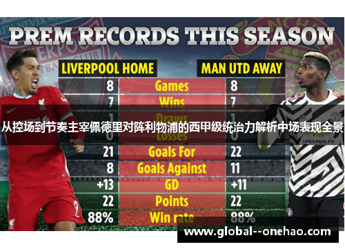 从控场到节奏主宰佩德里对阵利物浦的西甲级统治力解析中场表现全景