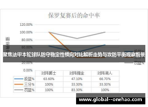 聚焦法甲本轮球队防守稳定性横向对比解析走势与攻防平衡观察前景