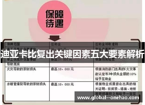 迪亚卡比复出关键因素五大要素解析